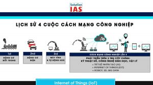 Các cuộc cách mạng công nghiệp