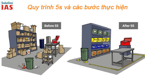 Quy trình 5S là gì? các bước thực hiện 5S