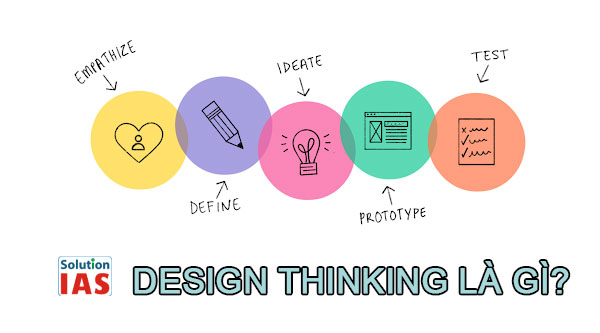 Design thinking là gì? Ứng dụng trong doanh nghiệp