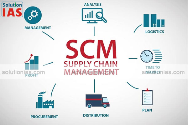 Tìm hiểu về SCM đối với doanh nghiệp