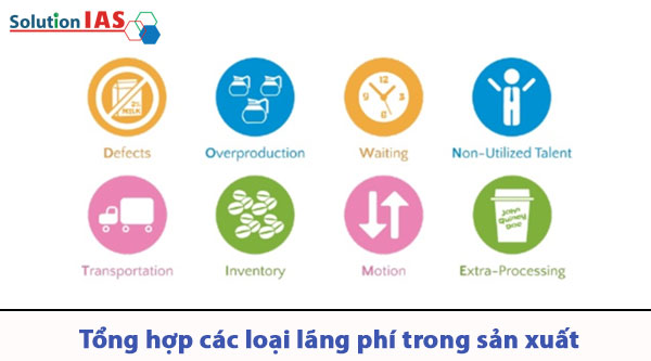 Tổng hợp các loại lãng phí trong sản xuất