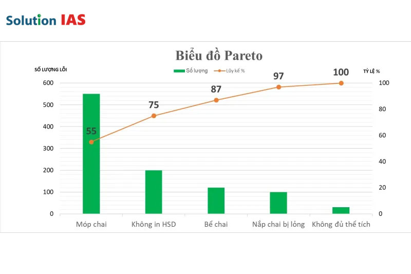 Biểu đồ Pareto (Pareto Analytics)
