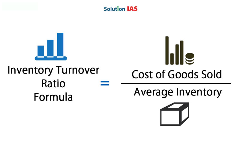 Công thức tính Inventory turnover